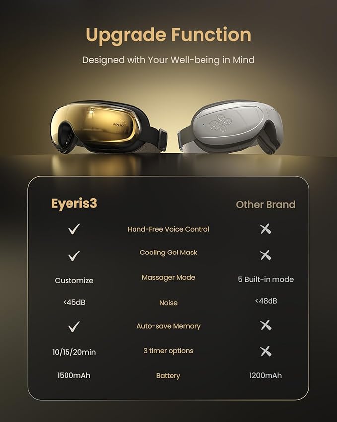 RENPHO Eyeris 3 Eye Massager with Heat and Cooling, Voice Control Eye Massager Mask for Migraines, Music Eye Care Device with DIY Massage Setting, Birthday Gifts for Women/Men