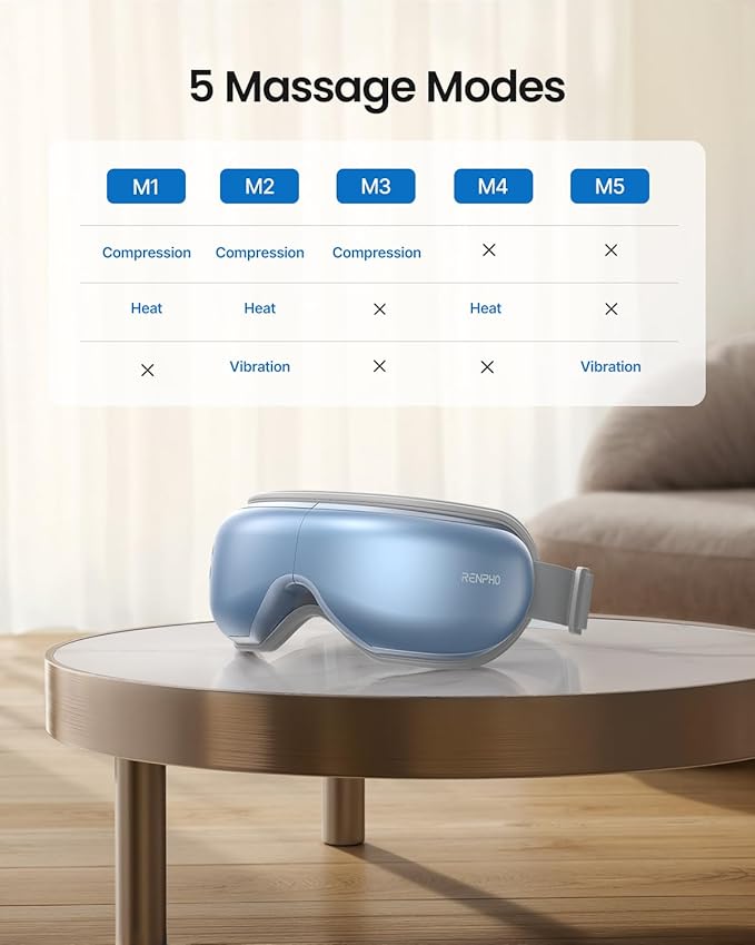 RENPHO Eye Massager with Heat, Eyeris1 Massage Mask Birthday Gifts, Migraine Massager with Remote, Compression, Silent Mode, Bluetooth, Heated Sleep Mask for Strain Relief, Stye Eye, Improve Sleep