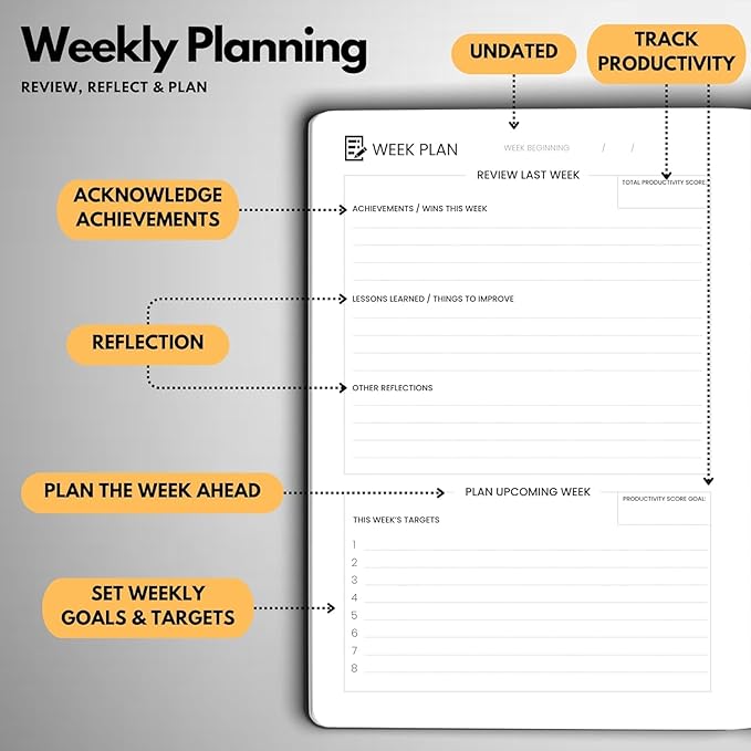 Undated Daily Planner – 3-Month A5 Productivity Organizer with Full Page Per Day, Hourly Schedule, Goal Setting, Habit Tracker, Weekly & Monthly Pages – Hardcover Time Management Notebook (Orange)