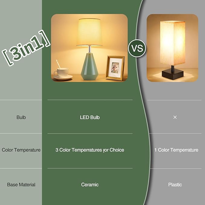 Small Bedside Table Lamp for Bedroom - Reading Desk Lamp with 3 Color Temperatures，15.5" Nightstand Ceramic Lamp with Fabric Shade for Kids Room,Living Room,Dorm,Home Office (Green)