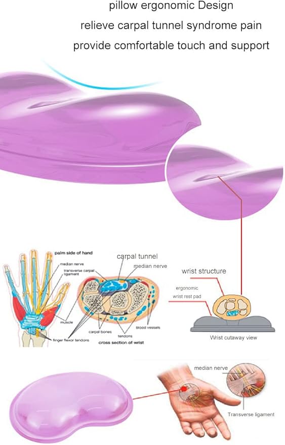 Gel Keyboard & Mouse Wrist Rest Set - Keyboard Wrist Rest Pad & Mouse Support for Office Gaming Pad Computer Laptop Ergonomic Comfortable Pain Relief- Pad Set (Mouse Support Set)