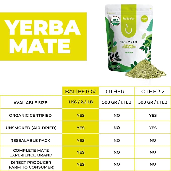 BALIBETOV USDA Organic Yerba Mate Tea Loose Leaf, 2.2. lb. Bag, Natural Traditional Cut, Clean High Energy, Unsmoked Artisanal, Gluten Free, Vegan Friendly, Hot or Cold Drink (2.2 Pounds (Pack of 1), Traditional Cut)