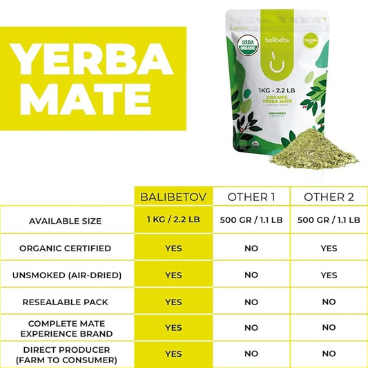 BALIBETOV USDA Organic Yerba Mate Tea Loose Leaf, 2.2. lb. Bag, Natural Traditional Cut, Clean High Energy, Unsmoked Artisanal, Gluten Free, Vegan Friendly, Hot or Cold Drink (2.2 Pounds (Pack of 1), Traditional Cut)