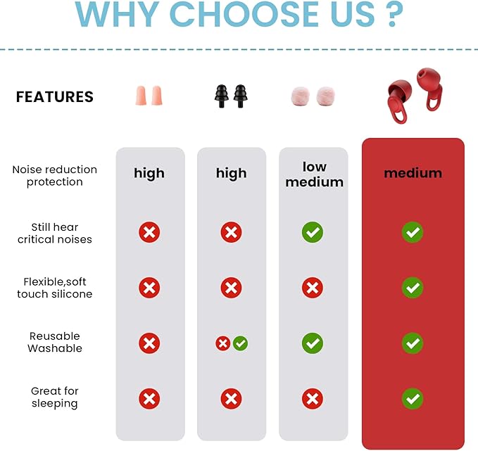 Silicone Ear Plugs for Noise Reduction - Reusable Soft Comfortable Earplugs for Sleeping,Noise Sensitivity & Flights -16 Ear Tips in XS/S/M/L, with 2 Travel Boxes - 33dB Noise Cancelling (Red)