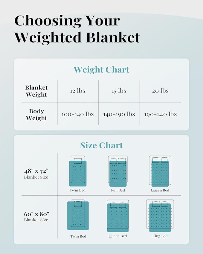 Topblan Fuzzy Sherpa Faux Fur Weighted Blanket 15lbs, Ultra Soft Reversible Plush Blanket with Luxury Long Fur and Shaggy Sherpa, Thick Heavy Blanket for Sleeping 60x80 inches Teal Green