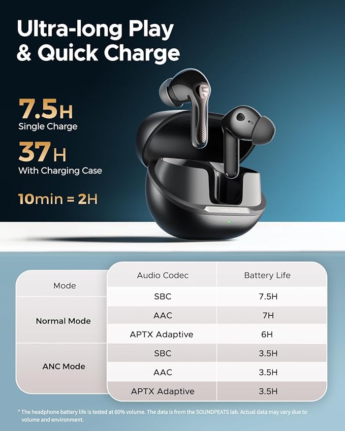 SoundPEATS Air5 Pro Adaptive Hybrid Noise Cancelling Wireless Earbuds, Qualcomm Snapdragon Sound, aptX™ Lossless, LDAC LE Hi-Res Audio, 6 Mics AI CVC 8.0 Call, 37H Playtime, IPX5 Waterproof, BT 5.4
