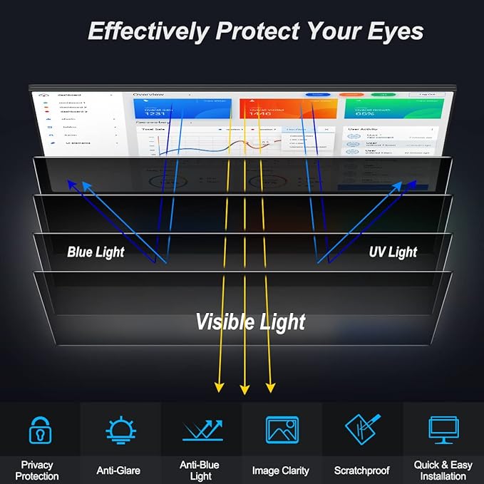 [2-Pack] 27 Inch Privacy Screen for Monitor Computer Screen Privacy Filter for 16:9 Widescreen Monitor Desktop PC Monitor Privacy Film Monitor Privacy Shield and Anti-Glare Protector