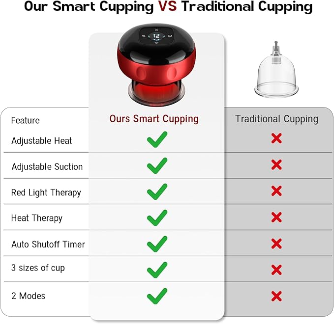 Smart Cupping Therapy Massager, 7 in 1 Red Light Cupping Therapy Set with 2 Modes for Targeted Pain Relief, Muscle Soreness,Tighter Skin,Cupping Kit with 12 Levels Suction and Heat,Red