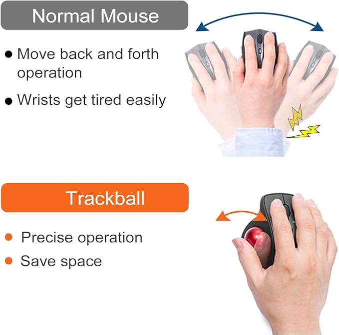 SANWA Wired Ergonomic Trackball Mouse, Optical Vertical Rollerball Mice, Silent Buttons, 34mm Trackball, 600/800/1200/1600 DPI, Compatible with MacBook, Laptop, Computer, Windows, macOS, Red