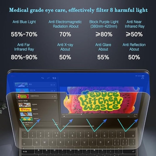 PERFECTSIGHT Anti Glare compatible with iPad Pro 11 Inch Blue Light Screen Protector 2024 5th Gen, [Medical-Grade Eye Care] Blue Light Blocking Filter 8 Radiations Matte Tempered Glass