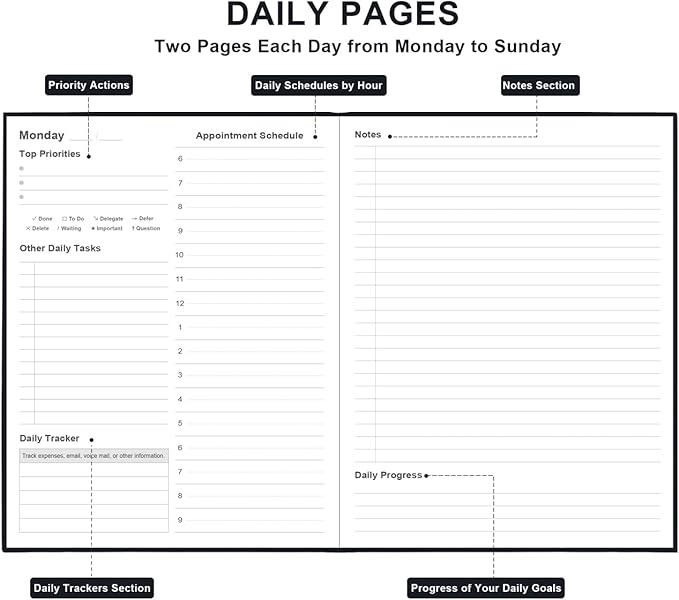 Daily & Monthly Planner for 2025 2026 or Anytime - ADHD Planner Two Pages Per Day, Daily Planner Undated to Increase Focus, Eliminate Overwhelm, Achieve Your Biggest Goals, 8.5'' × 11'', Black