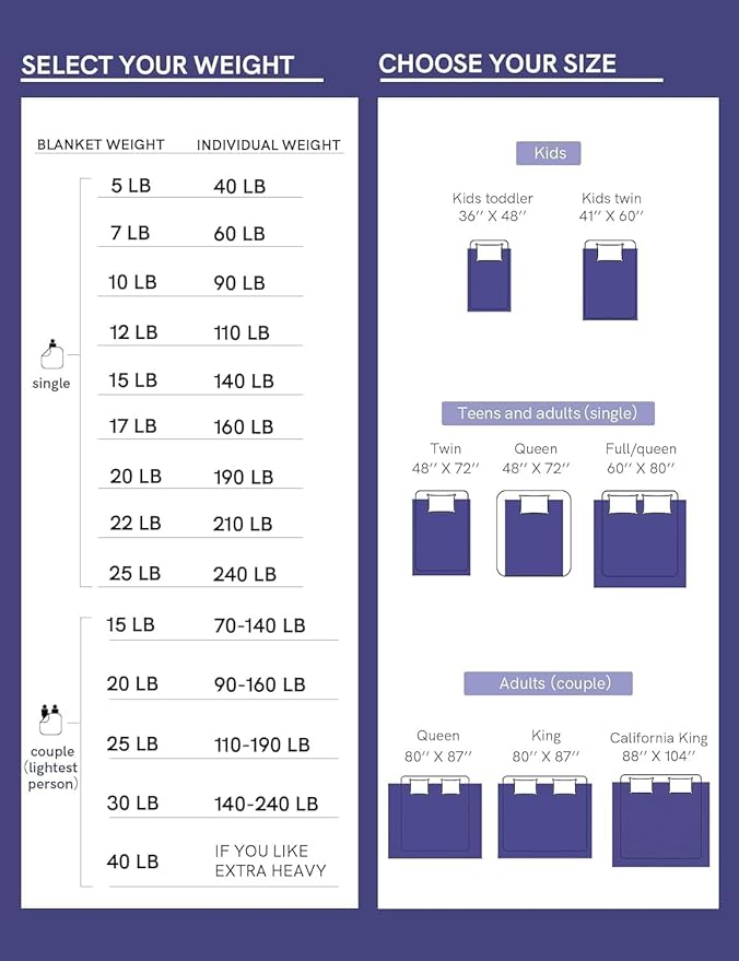 YnM Exclusive Weighted Blanket, Soothing Cotton, Smallest Compartments with Glass Beads, Bed Blanket for One Person of 140lbs, Ideal for Twin/Full Bed (48x72 Inches, 15 Pounds, Light Grey)