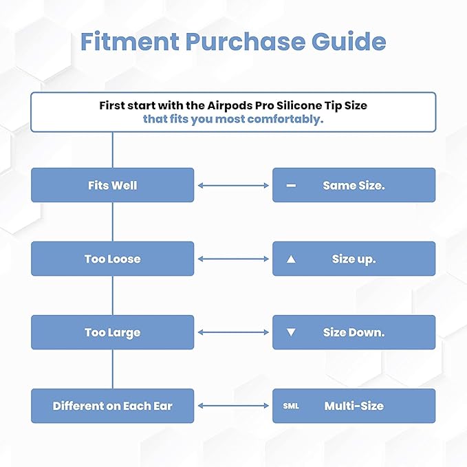 Foam Masters Ultra-Premium Memory Foam Ear Tips for AirPods Pro 1st & 2nd Gen | 3 Pairs | New Ver. | Secure Fit | Super Comfort | Better Noise Cancel | Replacement Buds (Assorted S/M/L, Gray)