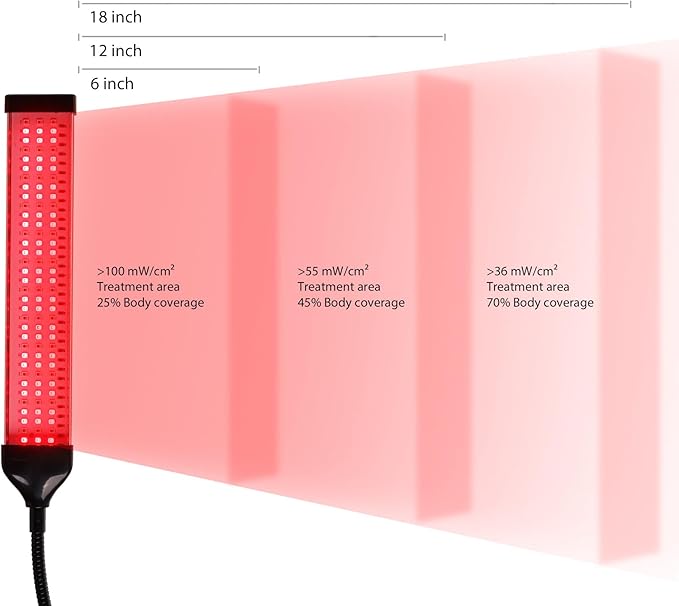 NIR & Red Light Therapy Device - Infrared Light Panel Red 660nm and Near Infrared 850nm with Smart Controller for Body, Pa-in Re-LIEF, Skin Wellness，etc.