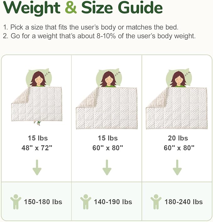 Sivio Weighted Blanket for Adults Twin Size 15 lbs, Soft Heavy Blanket for Stress Relief and Sleep Promotion, Brethable Cooling Weighted Throw Blanket for All-Season, White, 48 x 72 inches