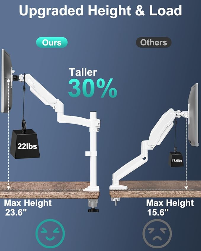 Single Monitor Mount Arm, VESA Desk Mount Stand for 13-32 inch Computer Screen up to 22 lbs, Adjustable Height Tall Monitor Arm with Tilt Swivel Rotation, VESA 75 100mm, White, Freelift