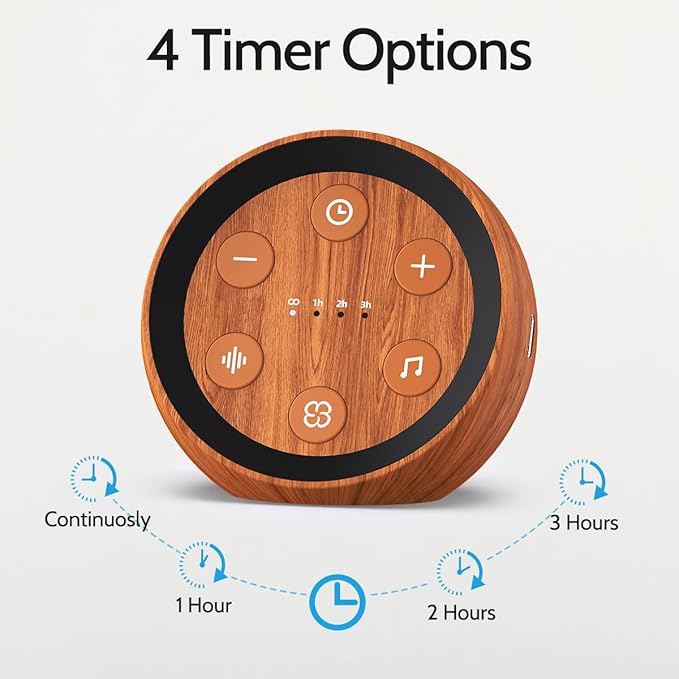 Portable White Noise Machine Sound Machine Fan Sounds Sleep Machine with 32 Calming Sounds 36 Volume Levels Brown Noise for Baby Kid Adult with Memory Function 4 Timer for Travel Office Privacy