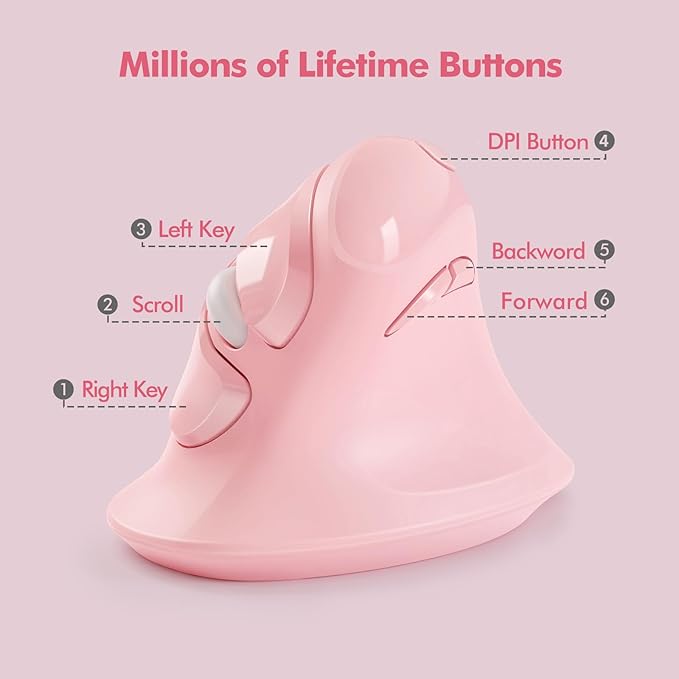 MicroPack Ergonomic Mouse, Vertical Wireless Mouse with USB A & Type-C Receiver, Ergo Design Reduces Muscle Strain, 6 Buttons 800/1200/1600 DPI Mouse for Windows, Mac, PC, Laptop, Pink