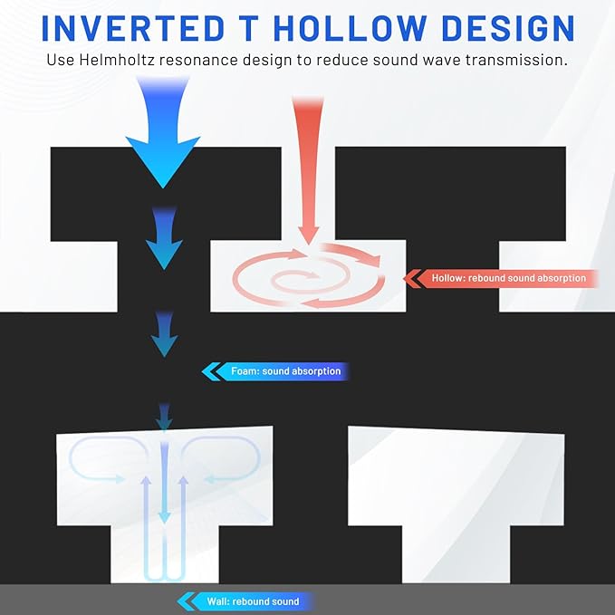 24 Pack Curved Acoustic Foam Panels 3" x 12" x 12" Sound Proof Foam Panels Soundproofing Noise Cancelling Wedge Panels for Home Office Recoding Studio with 150 PCS Double-Side Adhesive