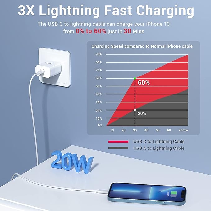 Quntis USBC to Lightning Cable for iPhone 3FT, 3Pack iPhone Charging Cable USB-C, Type-C Lightning Charger Cord MFi Certified for iPhone 14 13 12 Mini Pro Max 11 X XS XR 8 Plus iPad AirPods, White