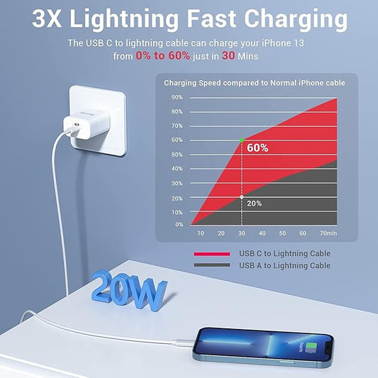 Quntis USBC to Lightning Cable for iPhone 3FT, 3Pack iPhone Charging Cable USB-C, Type-C Lightning Charger Cord MFi Certified for iPhone 14 13 12 Mini Pro Max 11 X XS XR 8 Plus iPad AirPods, White