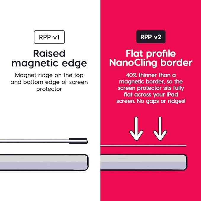 Astropad Rock Paper Pencil v2.0 – Paper Screen Protector for 11" iPad Pro (Gen 1-4) or 10.9" iPad Air (Gen 4-5) + Apple Pencil Tips Replacement 2 Pack – Compatible with Apple Pencil 1st/2nd Gens