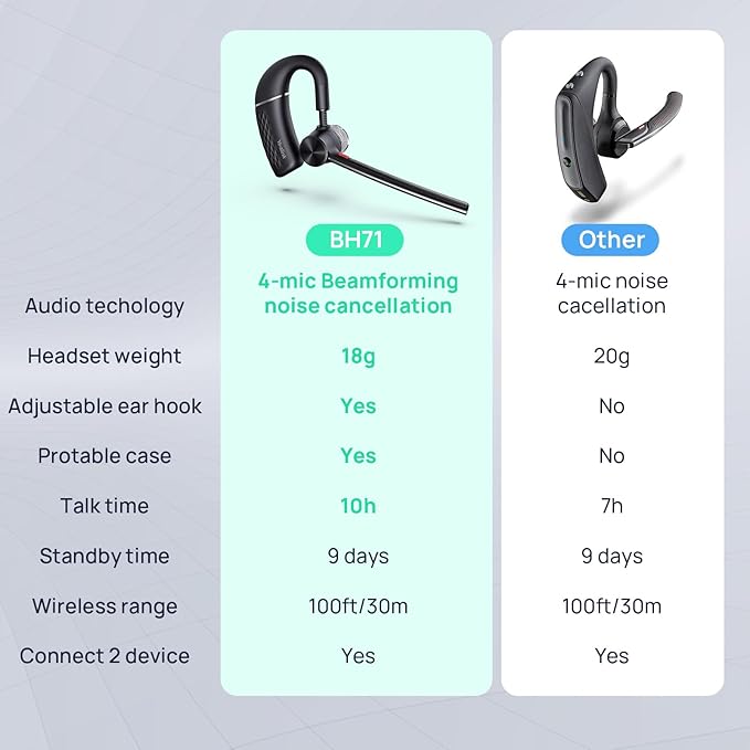 Yealink BH71 Pro Bluetooth Headset with USB Dongle, Teams Certified, 4 Noise Cancelling Microphone, Fit for Computer Laptops, Wireless Earpiece for Business Office Work Calling