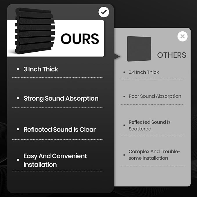 18 Pack Curved Acoustic Foam Panels 3" x 12" x 12" Sound Proof Foam Panels Soundproofing Noise Cancelling Wedge Panels for Home Office Recoding Studio with 150 PCS Double-Side Adhesive