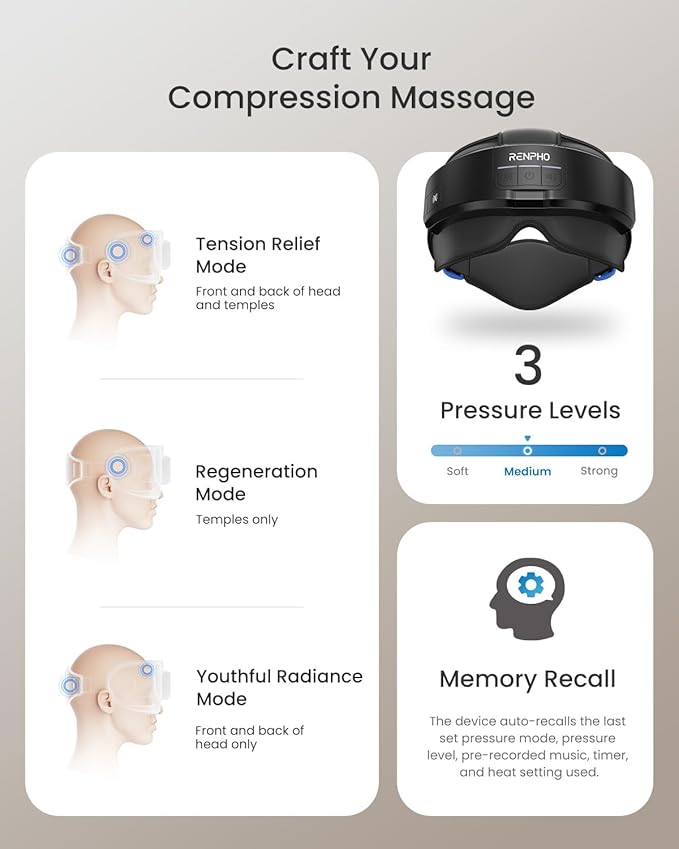 RENPHO Head & Eye Massager, Eyeris Masc Heated Head & Eye Mask for Relaxation, Headache Massager for Forehead, Occiput and Temple, Birthday Gifts for Women/Men, Massager Scalp Stress Relax