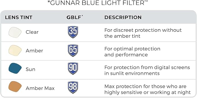 GUNNAR - Premium Gaming and Computer Glasses - Blocks 35% Blue Light - Enigma, Onyx, Clear Tint