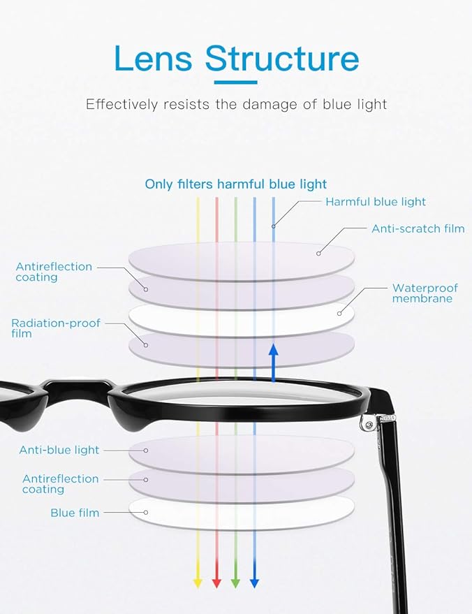 CNLO Blue light blocking Glasses,Computer Gaming Glasses,TV Glasses，For UV Protection,Anti Eyestrain,Lightweight Frame Eyewear,Opaque Men/Women(BLACK)