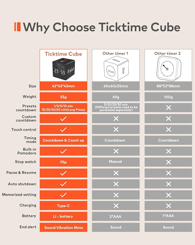 Pomodoro Timer Cube, Productivity Timer, Pause & Resume, Silent, Vibrate & Adjustable Sound Alert, for ADHD, Task, Work, Study, 1/3/5/10/15/25/45/60min & Custom Countdown, Black