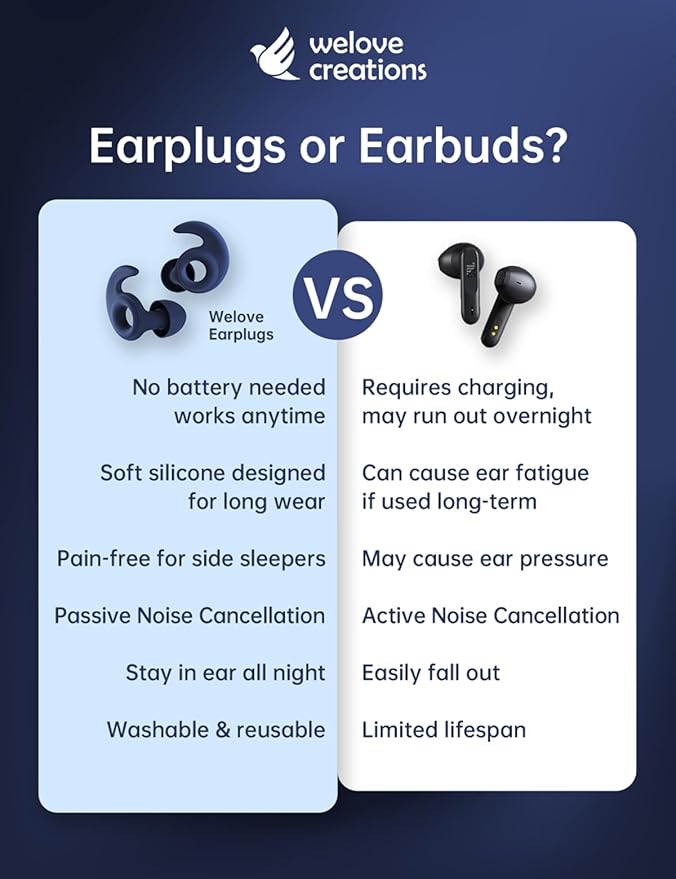 Welove Ultra-Comfy Ear Plugs with First-Ever UV Sanitizer—Reusable Earplugs for Sleep, Focus, Travel, and Noise Sensitivity |Hearing Protection |Customizable Fit | 18dB NRR Noise Reduction