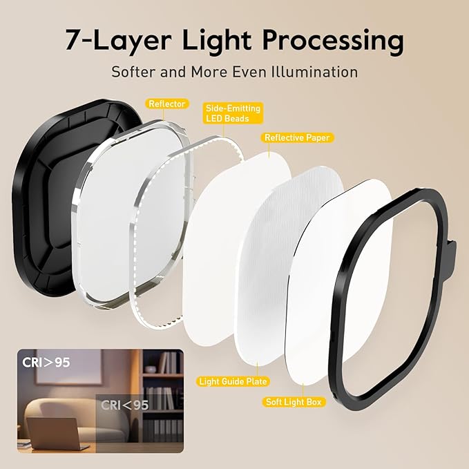 Desk Lights for Home Office, 1200 Lumen LED Desk Lamps with Clamp, Highly Eye-Caring Video Conference Light for Computer, 3 Color 10 Brightness Levels for Ideal Lighting, Remote, Memory & Timer