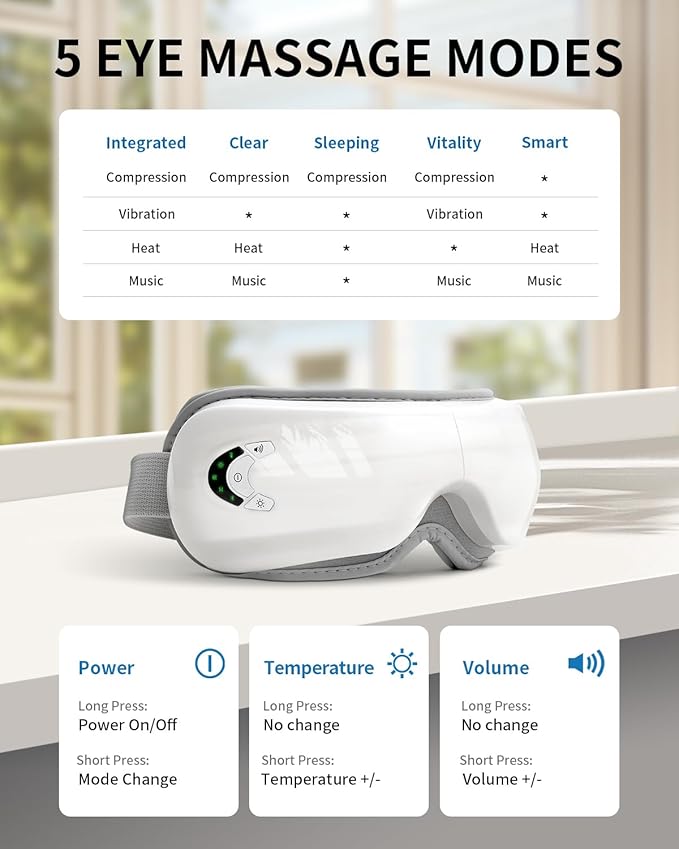 Eye Massager with Heat&Bluetooth Music,Eye Care Device for Migraine,Heated Eye mask for Relaxation,Reduce Strain,Improve Sleep,Ideal Gift for Men/Women,White