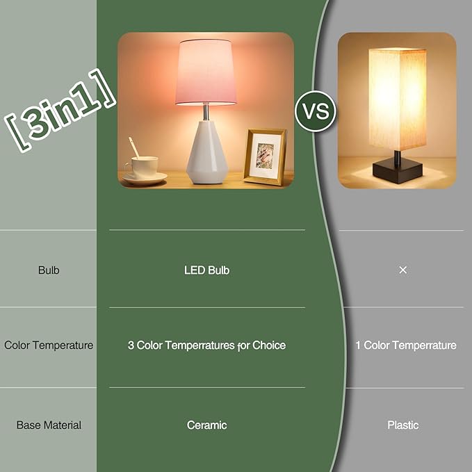 Small Bedside Table Lamp for Bedroom - Reading Desk Lamp with 3 Color Temperatures，15.5" Nightstand Ceramic Lamp with Fabric Shade for Kids Room,Living Room,Dorm,Home Office (White+Pink)