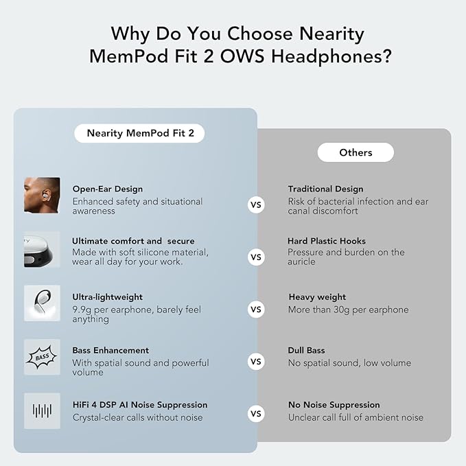 MemPod Fit 2 Open Ear Bluetooth Headphones, Wireless Earbuds with Deep Bass, Up to 45H Playtime with Charging Case, Ultra Comfort, Dual Connection, Air Conduction, for Phone/Mac, White