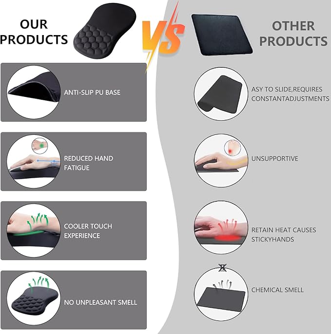 Mouse Pad Wrist Support, Ergonomic Mouse Pad with Wrist Rest, Comfortable Computer Mouse Pad for Laptop, Pain Relief Mousepad with Non-Slip PU Base Black