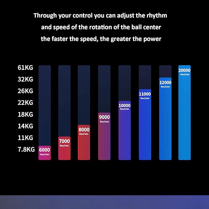 Auto-Start Power Gyro Ball, Metal Ball Center,Hand Wrist Forearm Trainer and Fingers Grip Strengthener for Exercise Joint and Muscle with LED Lights