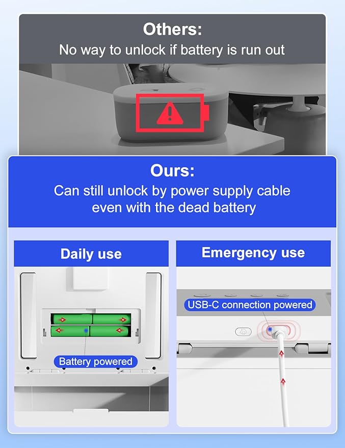 Metal Timed Lock Box with Emergency Unlocking, Phone Locked Box with Timer, Locking Container, Audio Prompt, Self-Control Safe Locker for Cellphone/iPad Mini/Medicine (Large)