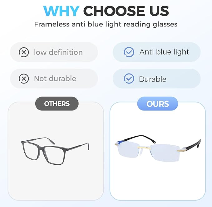 Mag Vision Glasses, Intelligent Anti Blue Light Blocking Computer Glass, Magvision Glasses for Men Women