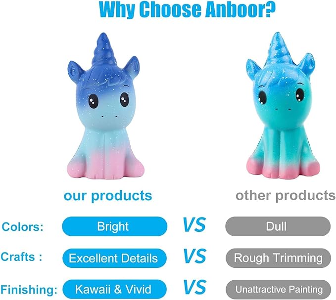 Anboor 4.9 Inches Squishies Unicorn Galaxy Kawaii Soft Slow Rising Scented Animal Squishies Stress Relief Kids Toys (Galaxy)