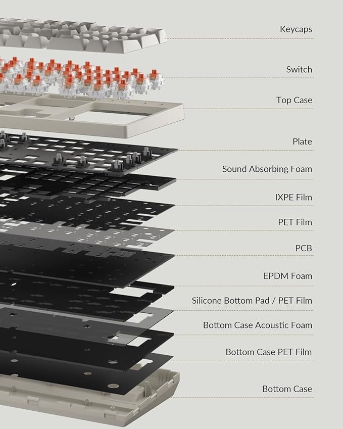 Keychron C2 Pro Wired Mechanical Keyboard with 8K Hz Polling Rate, Full Size Custom RGB Backlit Hot-Swappable, Non-Shine Through PBT Keycaps Compatible with Mac Windows Linux (Silent Red Switch)