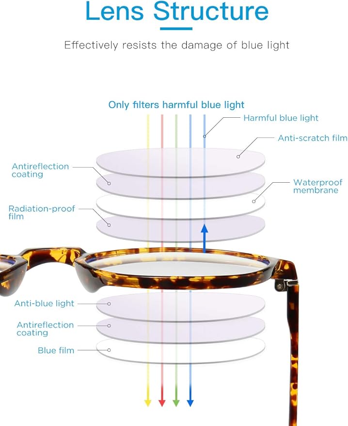 CNLO Blue Light Blocking Glasses Computer Gaming Glasses TV Glasses For UV Protection Anti Eyestrain Lens Lightweight Frame Eyewear Opaque Men/Women (AMBER)