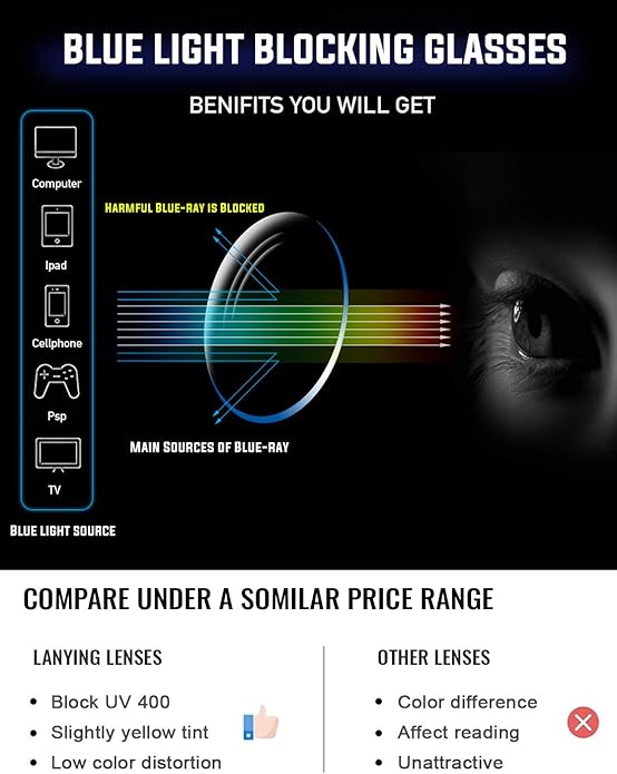 PANNER Oversized Square Blue Light Blocking Glasses for Women Men Anti Glare Reduce Eyestrain Computer Glasses