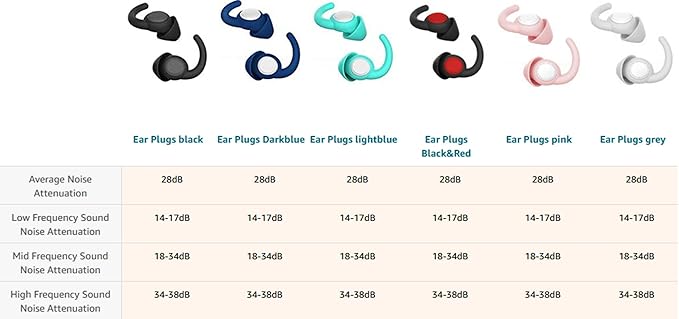 WUTAN Ear Plugs for Sleeping Noise Cancelling 14-38dB, Comfortable Soft Reusable Silicone Ear Plugs Noise Reduction Earplugs for Sleep Snoring Concert Work Travel