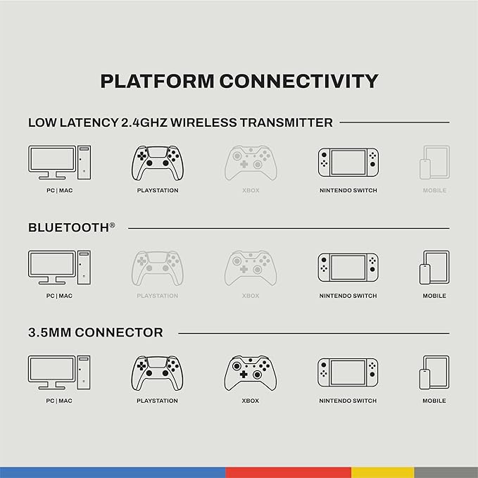 Skullcandy Crusher PLYR 720 Wireless Gaming Headset, Ultimate Immersion and Comfort, THX Spatial Audio and Multi-Sensory Bass, Removable Mic, PC, PlayStation, Nintendo, Multi-Platform - Digi-Black