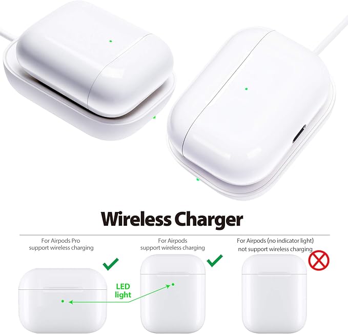 for Airpod Charger, Designed Wireless Charger for Airpods 4(ANC)/3rd/2nd Gen, for New AirPod Pro 3 (2025)/ 2nd Gen, Wireless Earbuds, Slim & Compact for Travel Home Office, White-2