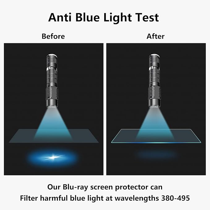 2 Pack 12.5Inch Laptop Anti-Blue Screen Protector for HP/Dell/Asus/Acer/Sony/Samsung/Lenovo/Razer Blade Aspect Ratio 16:9 Anti-Glare Anti-fingerprint with Camera Cover