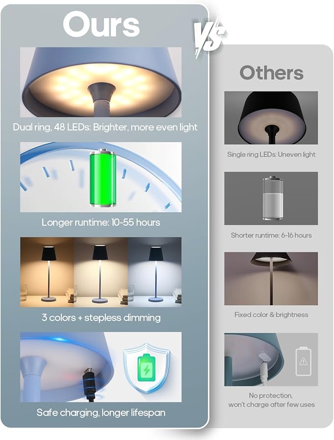 LED Cordless Table Lamp Rechargeable, 3-Height Adjustable, 5500mAh Battery Operated Lamp, 3-Color Dimming Touch Lamp, Portable Lamp for Dining, Bedroom,Camping, Outdoor, Indoor(Blue 1 Pc)